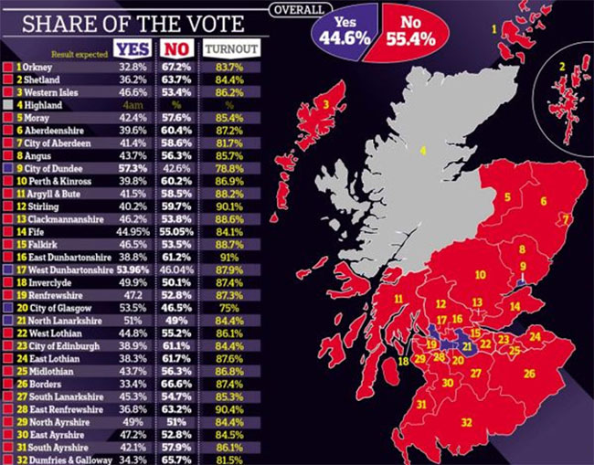 Τα αποτελέσματα ανά περιοχή