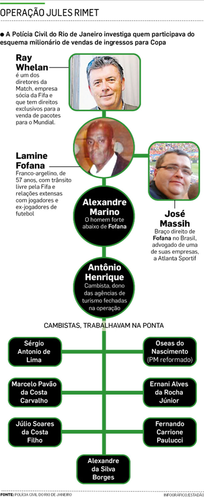 Ο χάρτης της σπείρας. Ως εγκέφαλος φέρεται ο ίδιος ο Γουίλαν