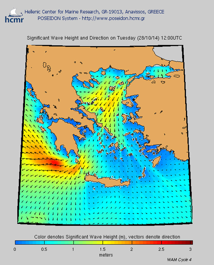 Το χρώμα δηλώνει το ύψος κύματος σε μέτρα