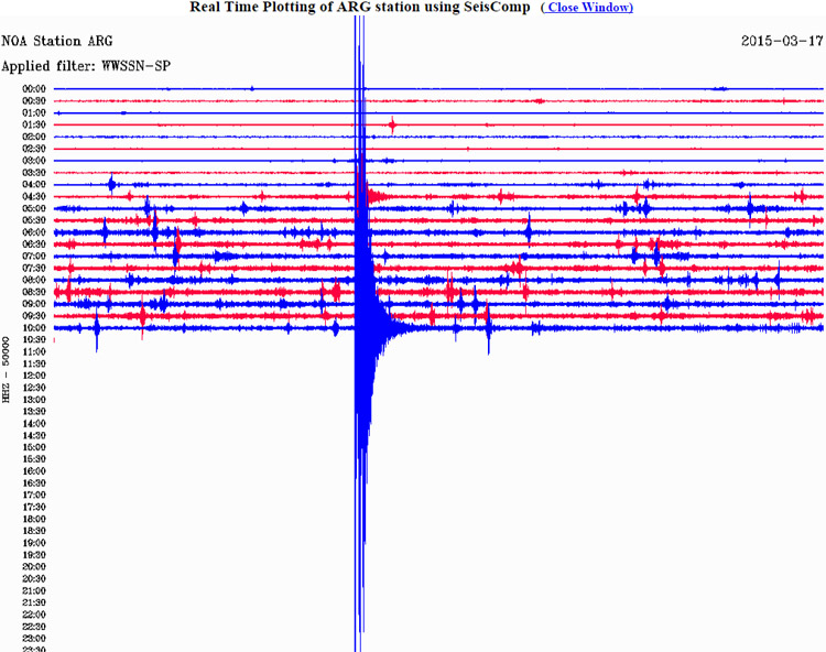 Δείτε πώς κατέγραψε τη δόνηση ο σεισμογράφος του Γεωδυναμικού Ινστιτούτου του Εθνικού Αστεροσκοπείου Αθηνών που είναι εγκατεστημένος στη Ρόδο
