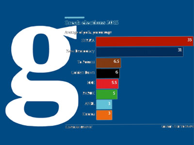Η «σφυγμομέτρηση» του Guardian για τις ελληνικές εθνικές εκλογές