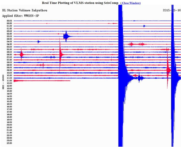 Δείτε πώς κατέγραψε τη δόνηση ο σεισμογράφος του Γεωδυναμικού Ινστιτούτου του Εθνικού Αστεροσκοπείου Αθηνών που είναι εγκατεστημένος στις Βολίμες Ζακύνθου