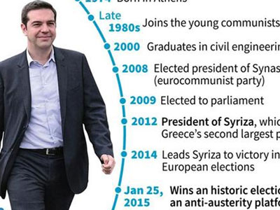 ΑFP: Το προφίλ του «Έλληνα Τσε Γκεβάρα» σε ένα γράφημα