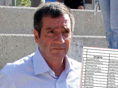 Αυτοί είναι οι υποψήφιοι με τον συνδυασμό του Γ. Καμίνη