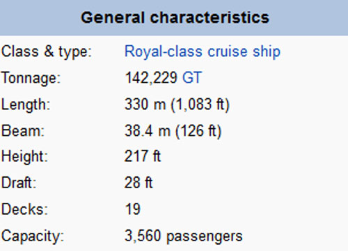 Tα γενικά χαρακτηριστικά του πλοίου
