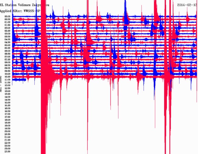 Δείτε πώς κατέγραψε τη δόνηση ο σεισμογράφος του Γεωδυναμικού Ινστιτούτου που είναι εγκατεστημένος στις Βολίμες Ζακύνθου