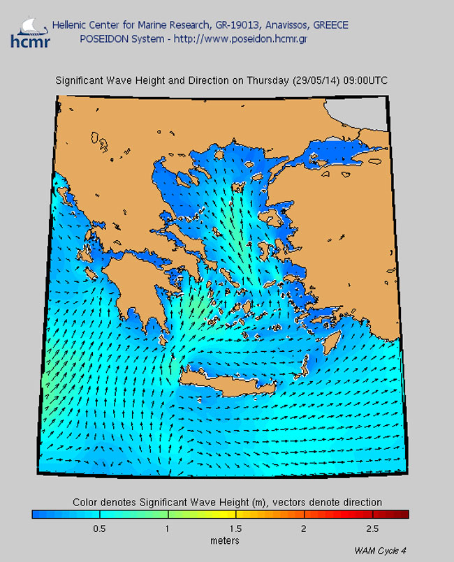 Το μέγεθος των κυματισμών