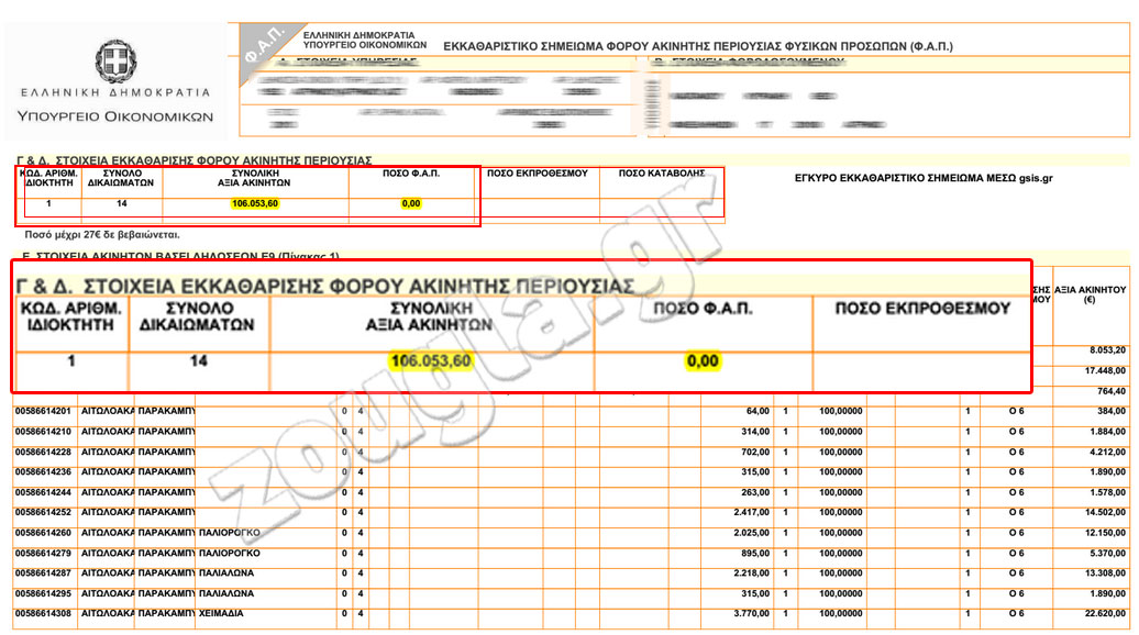 2013: ΜΗΔΕΝΙΚΟΣ ΦΟΡΟΣ