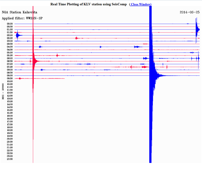 Δείτε πώς κατέγραψε τη δόνηση ο σεισμογράφος του Γεωδυναμικού Ινστιτούτου του Εθνικού Αστεροσκοπείου Αθηνών που είναι εγκατεστημένος στα Καλάβρυτα