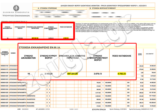2014: Ο ΦΟΡΟΣ ΕΚΤΟΞΕΥΕΤΑΙ ΣΤΑ 4.800 ΕΥΡΩ