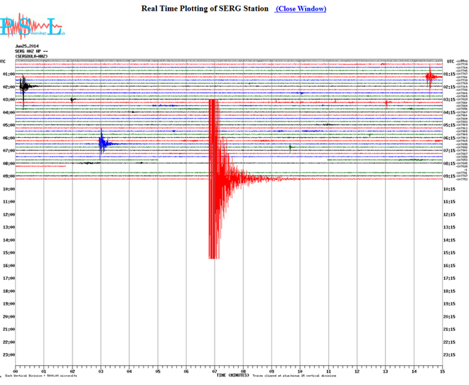 Δείτε πώς κατέγραψε τη δόνηση ο σεισμογράφος του Παν. Πατρών που είναι εγκατεστημένος στη Σεργούλα
