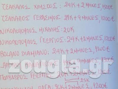 Εφετείο Κακουργημάτων: Oι ποινές για την υπόθεση των Πυρήνων της Φωτιάς