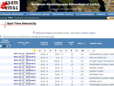 Ανήσυχοι οι κάτοικοι στην Κρήτη