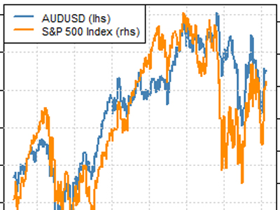 FXCM: Εξασθενεί η επιρροή του PSI-Ανακάμπτει το δολάριο
