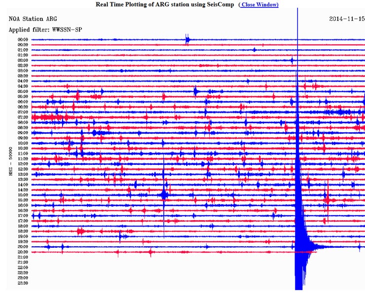 Δείτε πώς κατέγραψε τη δόνηση ο σεισμογράφος του Γεωδυναμικού Ινστιτούτου του Εθνικού Αστεροσκοπείου Αθηνών που είναι εγκατεστημένος στη Ρόδο