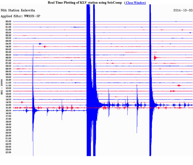 Ώρα-19.15: Oι μικροδονήσεις συνεχίζονται