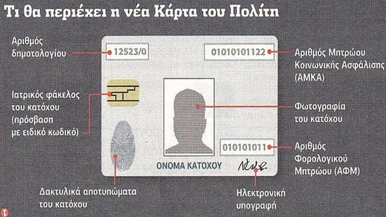 Έρχεται η κάρτα του πολίτη