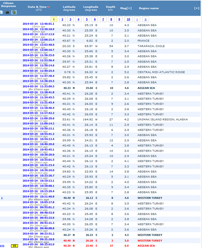 Οι μετασεισμικές δονήσεις