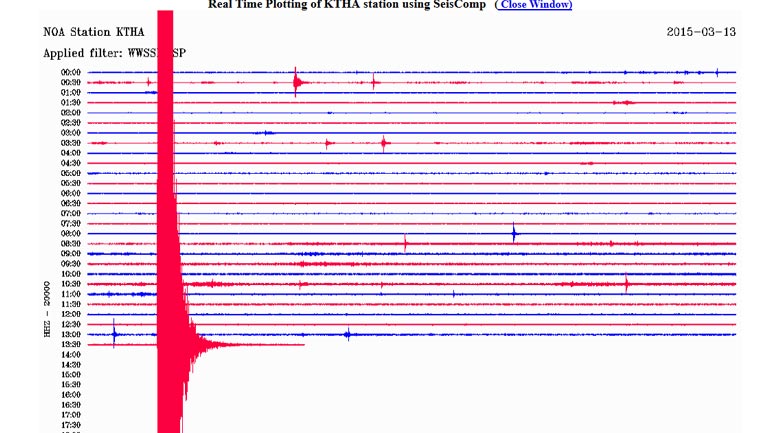 Δείτε πώς κατέγραψε τη δόνηση ο σεισμογράφος του Γεωδυναμικού Ινστιτούτου του Εθνικού Αστεροσκοπείου Αθηνών που είναι εγκατεστημένος στα Κύθηρα