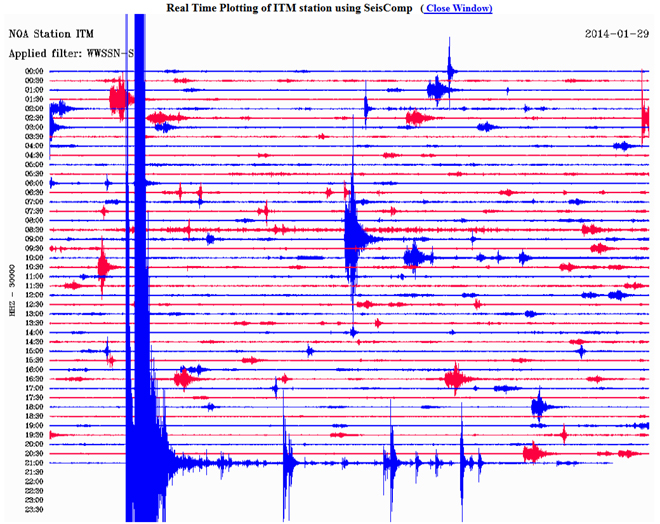Δείτε πώς κατέγραψε τη δόνηση ο σεισμογράφος του Γεωδυναμικού Ινστιτούτου του Εθνικού Αστεροσκοπείου Αθηνών που είναι εγκατεστημένος στην Ιθώμη