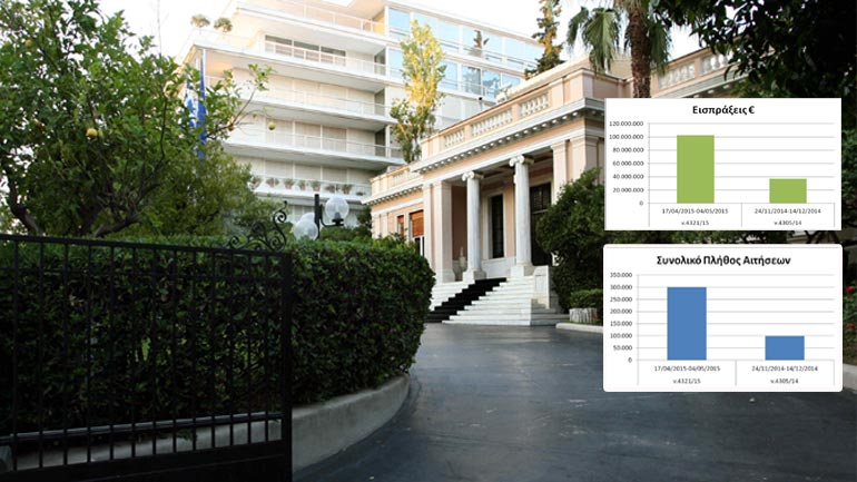 Mε non paper για το κυβερνητικό έργο το Μαξίμου απαντά στους επικριτές