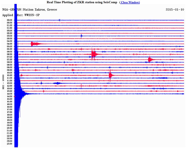 Δείτε πώς κατέγραψε τη δόνηση ο σεισμογράφος του Γεωδυναμικού Ινστιτούτου του Εθνικού Αστεροσκοπείου Αθηνών που είναι εγκατεστημένος στον Ζάκρο