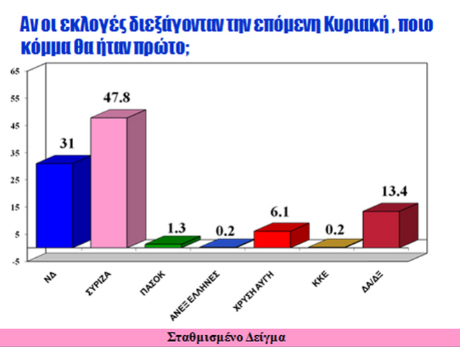 Ψηφοφορία Α' (30 Οκτωβρίου)