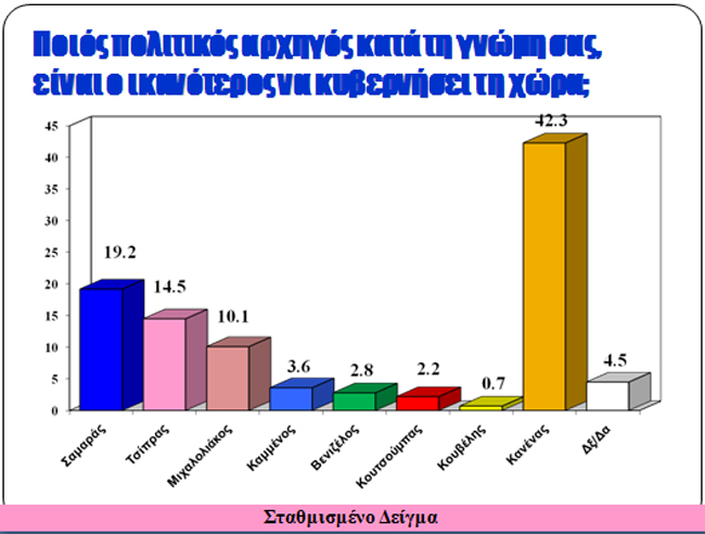 Ψηφοφορία (30 Οκτωβρίου)