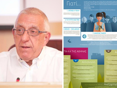 Οι υποψήφιοι του Νικήτα Κακλαμάνη για τον Δήμο Αθηναίων