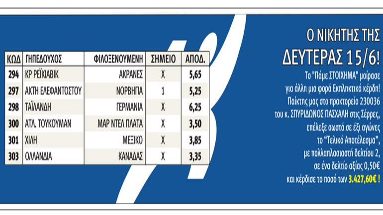 Με 0,50 ευρώ κέρδισε 3.427,60 ευρώ!