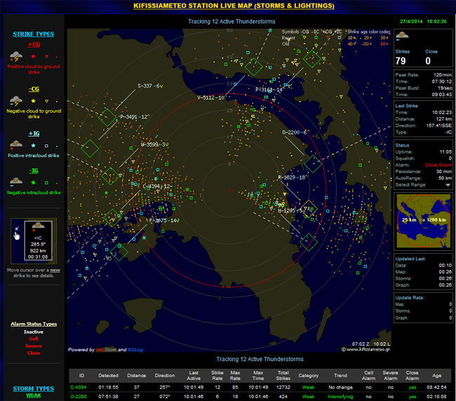 Οι ηλεκτρικές εκκενώσεις στο Λεκανοπέδιο αυτή τη στιγμή