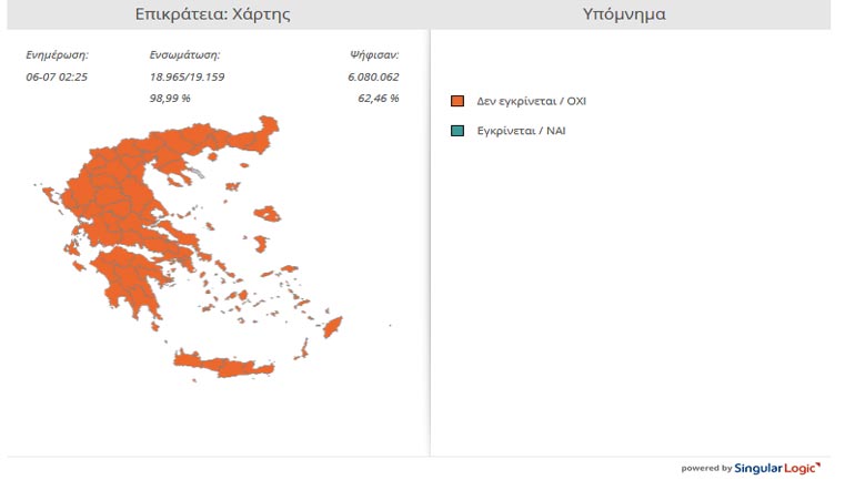 Δημοψήφισμα 2015: Τι ψήφισαν τα μεγάλα αστικά κέντρα