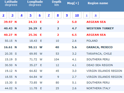 Νέες σεισμικές δονήσεις στο Β. Αιγαίο