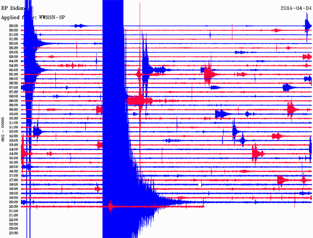 Η δόνηση όπως καταγράφηκε από τον σεισμογράφο στα Δίδυμα Αργολίδας