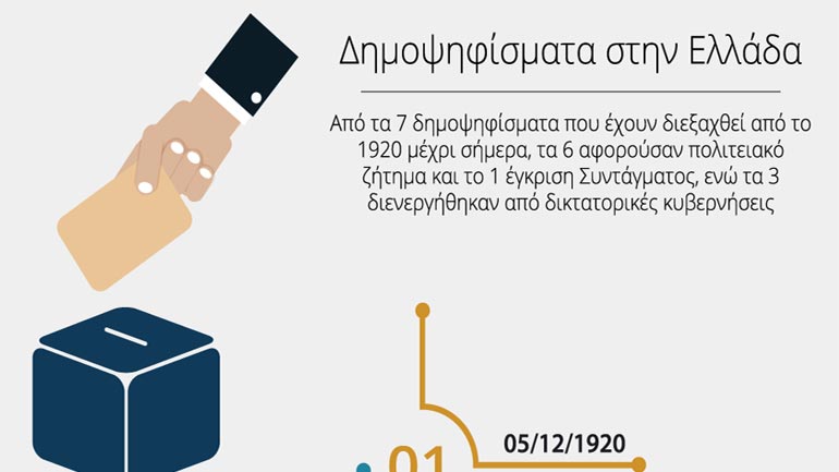 Δημοψηφίσματα στην Ελλάδα (infographic)