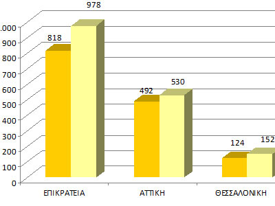 O χάρτης της εγκληματικότητας ανά την Ελλάδα