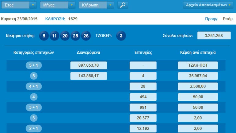 Αυτοί είναι οι τυχεροί αριθμοί του Τζόκερ