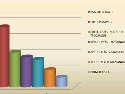 «Βροχή» προστίμων από τον ΕΦΕΤ