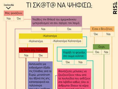 Τι σκ@τ@ να ψηφίσω;