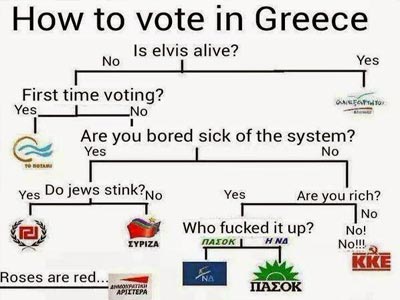 Πώς ψηφίζουν στην Ελλάδα;