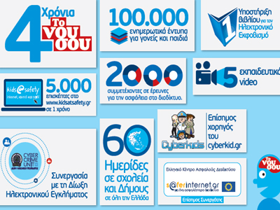 Το Νου Σου πριν κάνεις Click