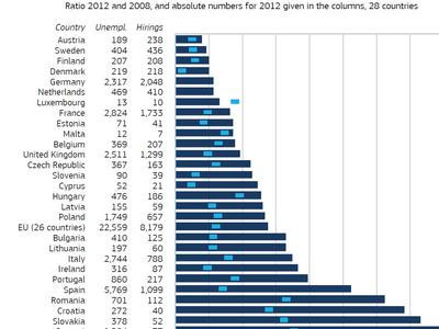 Koμισιόν: Τα πιο περιζήτητα επαγγέλματα στην αγορά εργασίας Koμισιόν: Τα πιο περιζήτητα επαγγέλματα στην αγορά εργασίας