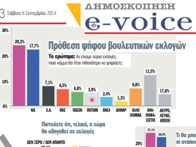 Δημοσκόπηση: Προβάδισμα ΣΥΡΙΖΑ έναντι της ΝΔ