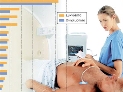 Οι πιο συνηθισμένοι μύθοι για τον καρκίνο