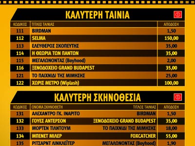 Το «Πάμε Στοίχημα» πάει στα Oscar!