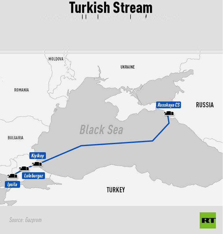 Σχέδιο της Gazprom και της τουρκικής Botas Petroleum Pipeline Corporation κατά την υπογραφή του «μνημονίου κατανόησης»