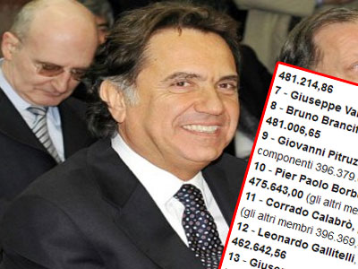 Ιταλία: Οι «χρυσοί» μισθοί στο Δημόσιο τομέα