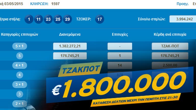 Οι τυχεροί αριθμοί του Τζόκερ…