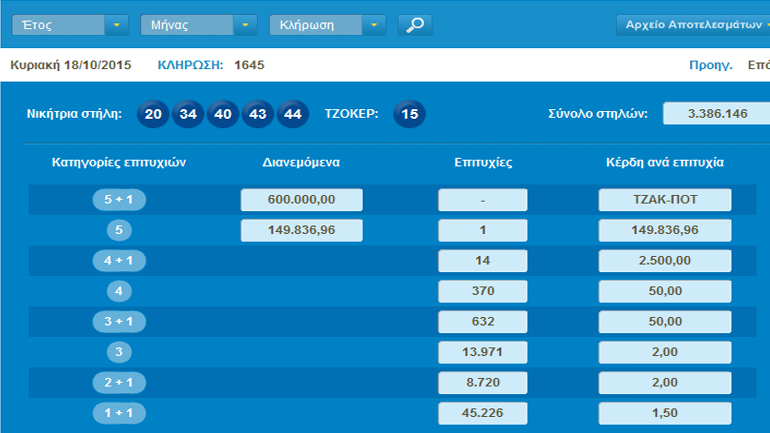 Oι τυχεροί αριθμοί του Τζόκερ