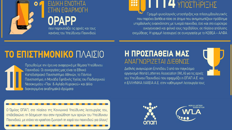 Διεθνής πιστοποίηση του Ομίλου ΟΠΑΠ για το Υπεύθυνο Παιχνίδι από το Word Lottery Association